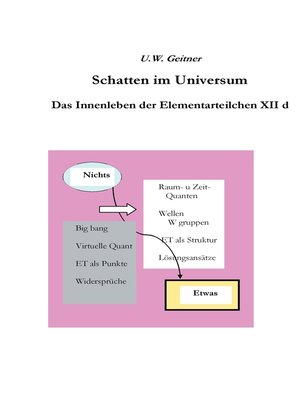 cover image of Schatten im Universum